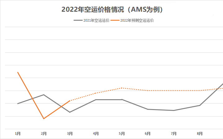 1668154591666601.png 空運價格.png